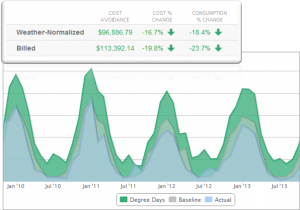 EnergyPrint Weather Normalized Cost Avoidance