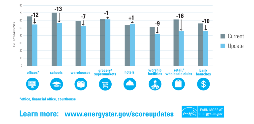 2018 ENERGY STAR score updates_overview-graphic